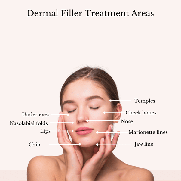 Fillers | Antiwrinkle Treatments